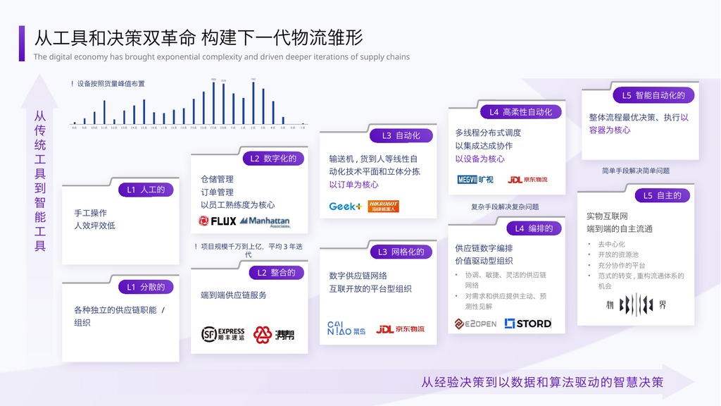 紫色行业分析架构图PPT模板