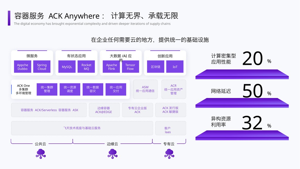 紫色行业分析架构图PPT模板