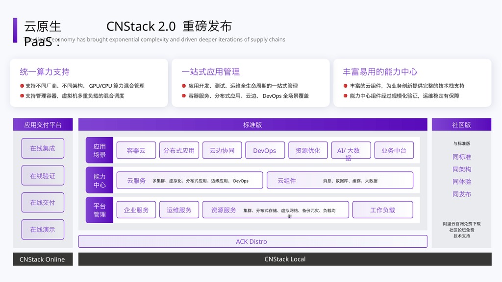 紫色行业分析架构图PPT模板