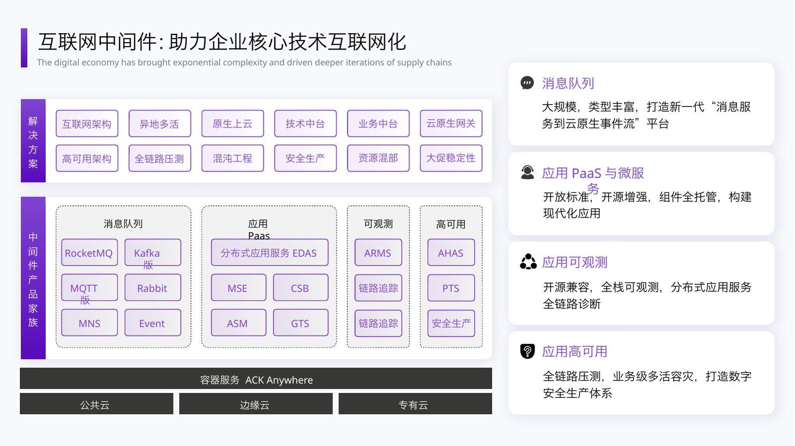 紫色行业分析架构图PPT模板