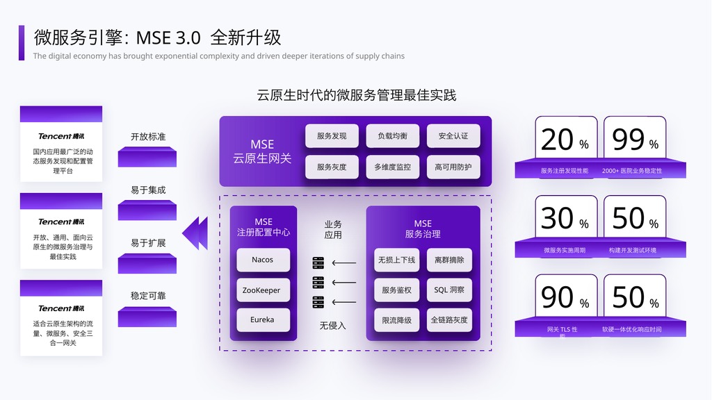 紫色行业分析架构图PPT模板