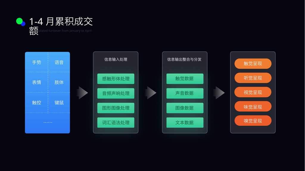 定制级万能数据图表PPT模板