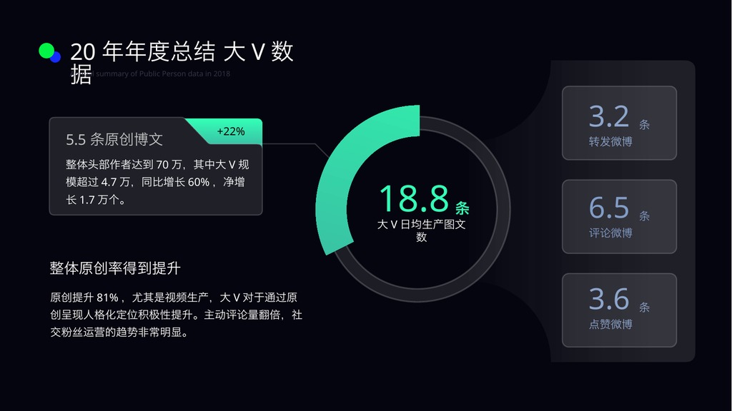 定制级万能数据图表PPT模板