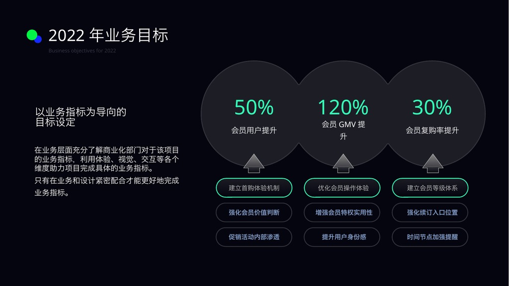 定制级万能数据图表PPT模板