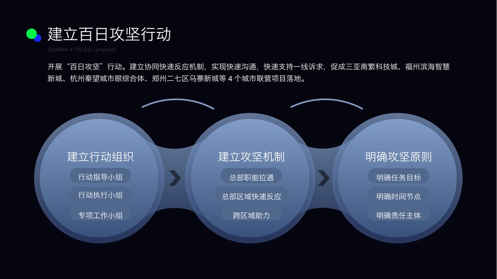 定制级万能数据图表PPT模板