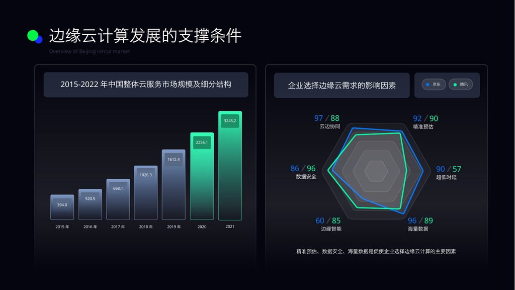 定制级万能数据图表PPT模板