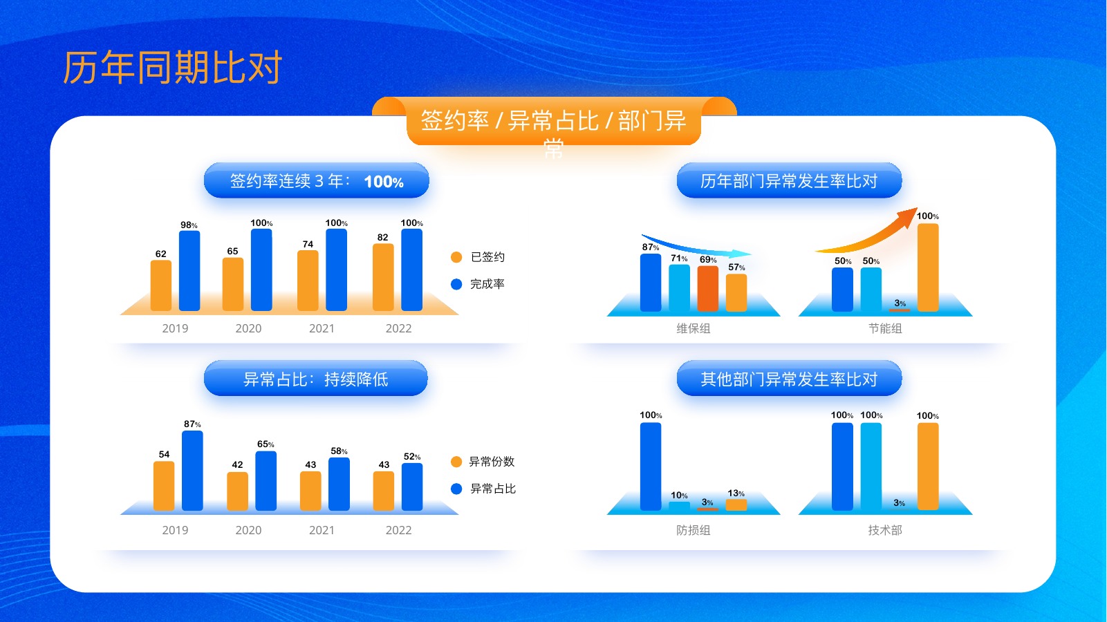 保养合约查核报告PPT模板