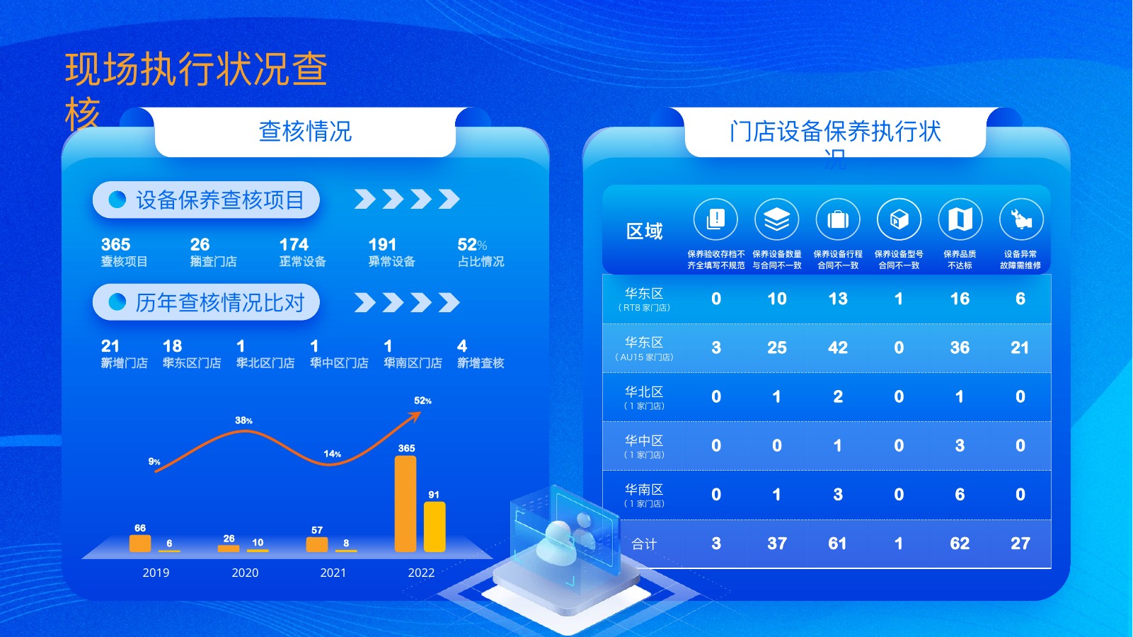 保养合约查核报告PPT模板