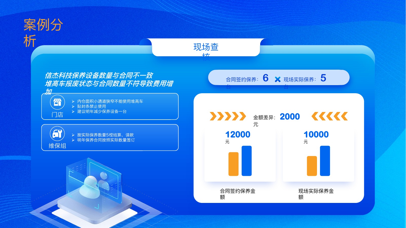 保养合约查核报告PPT模板