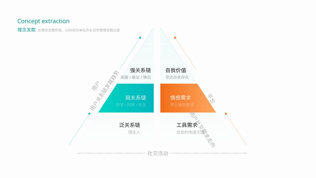 互联网UI作品集项目规划PPT模板