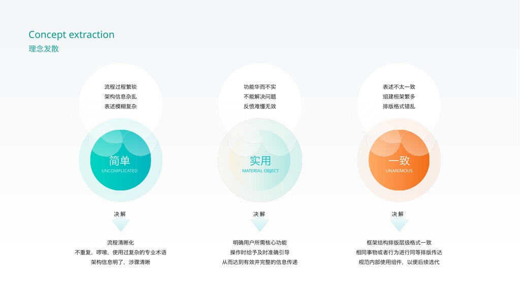 互联网UI作品集项目规划PPT模板