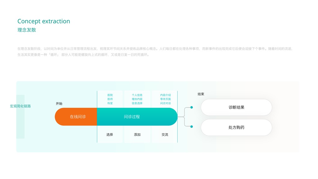 互联网UI作品集项目规划PPT模板