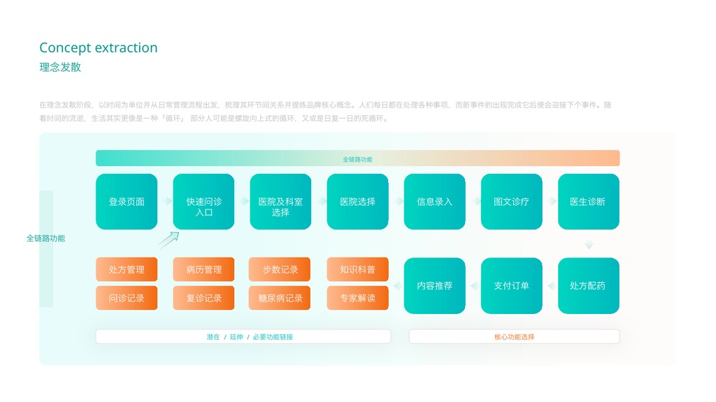 互联网UI作品集项目规划PPT模板