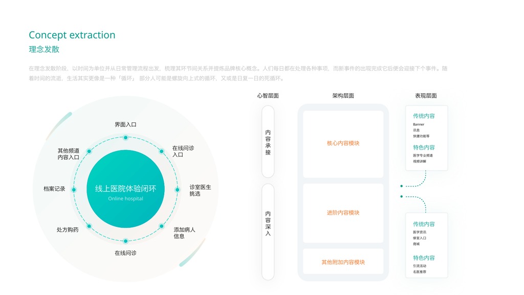 互联网UI作品集项目规划PPT模板