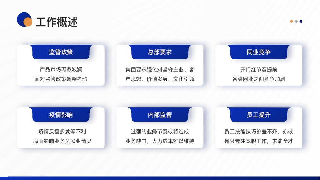 银保营销年终总结PPT模板