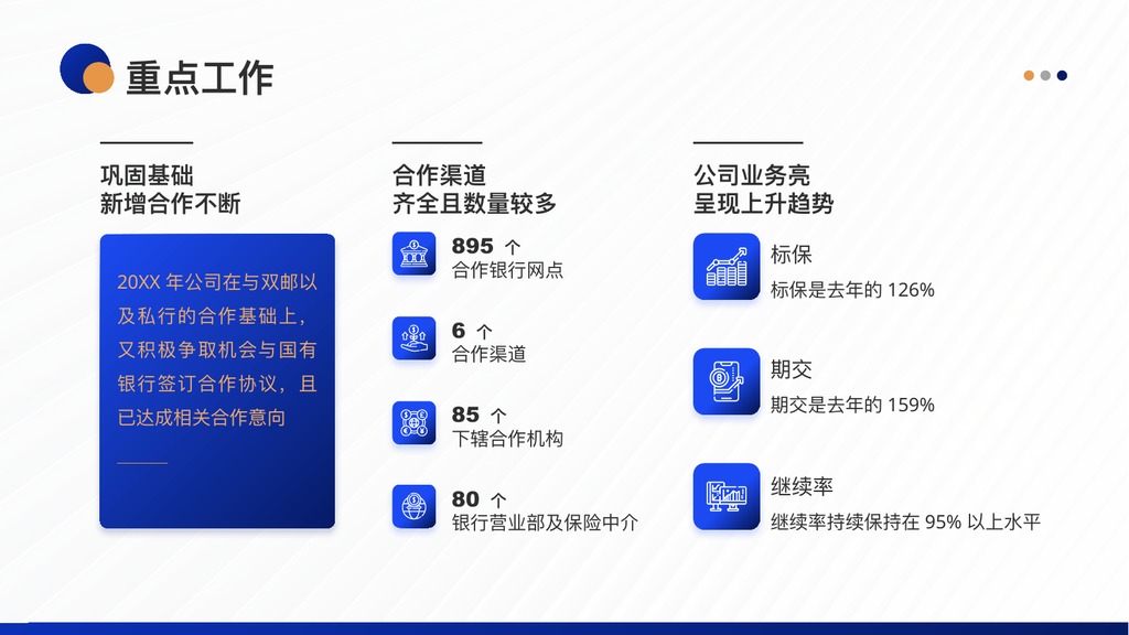 银保营销年终总结PPT模板