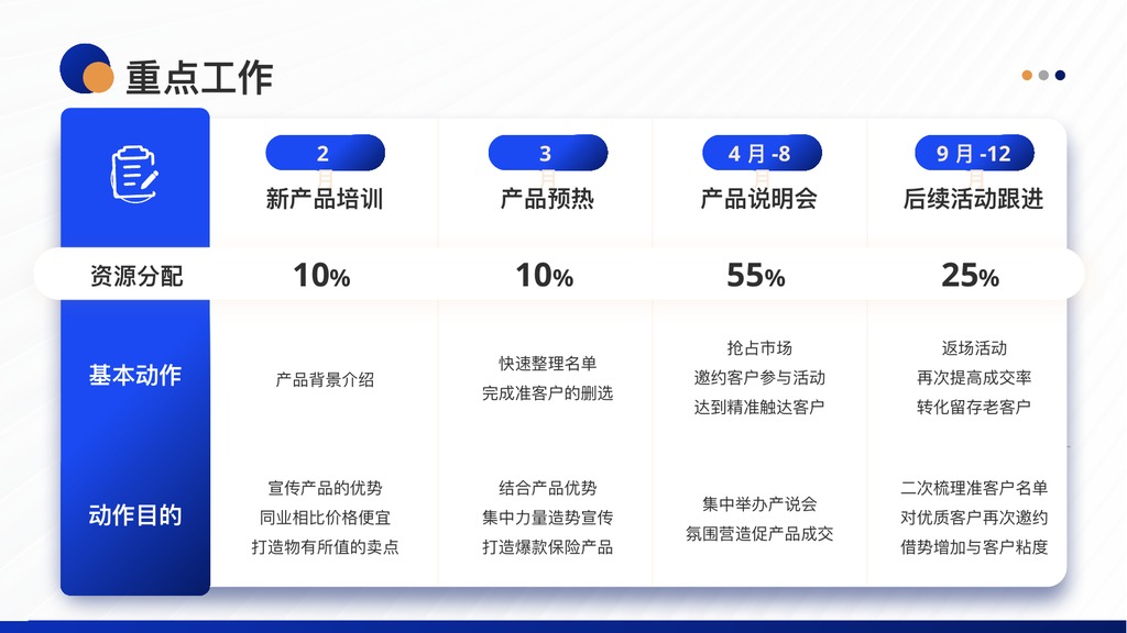 银保营销年终总结PPT模板