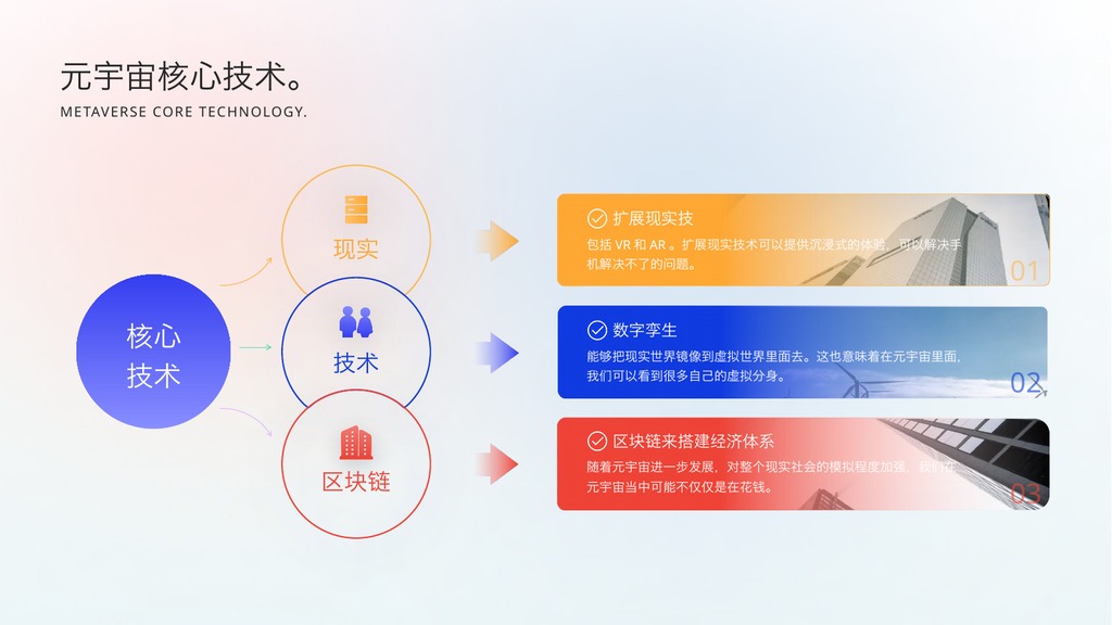 元宇宙产品介绍架构PPT模板