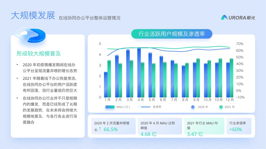 浅色数据可视化图表PPT模板