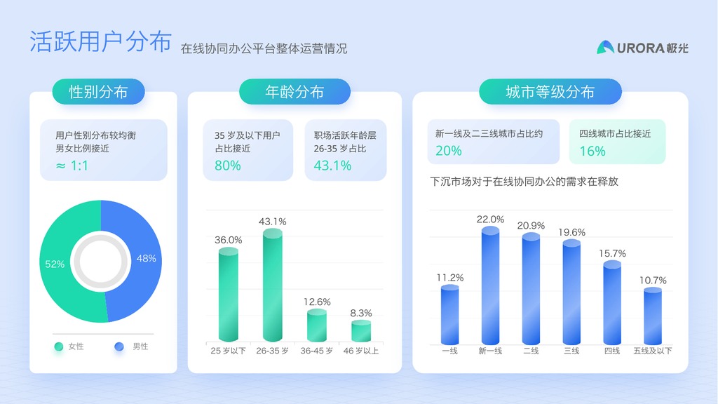 浅色数据可视化图表PPT模板