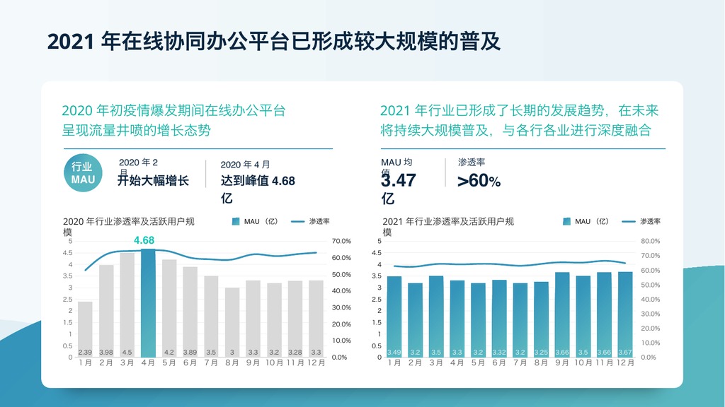 浅色数据可视化图表PPT模板
