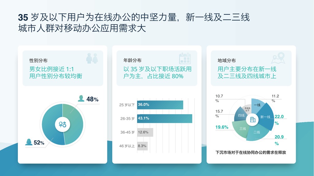 浅色数据可视化图表PPT模板
