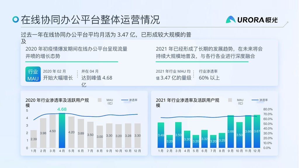 浅色数据可视化图表PPT模板