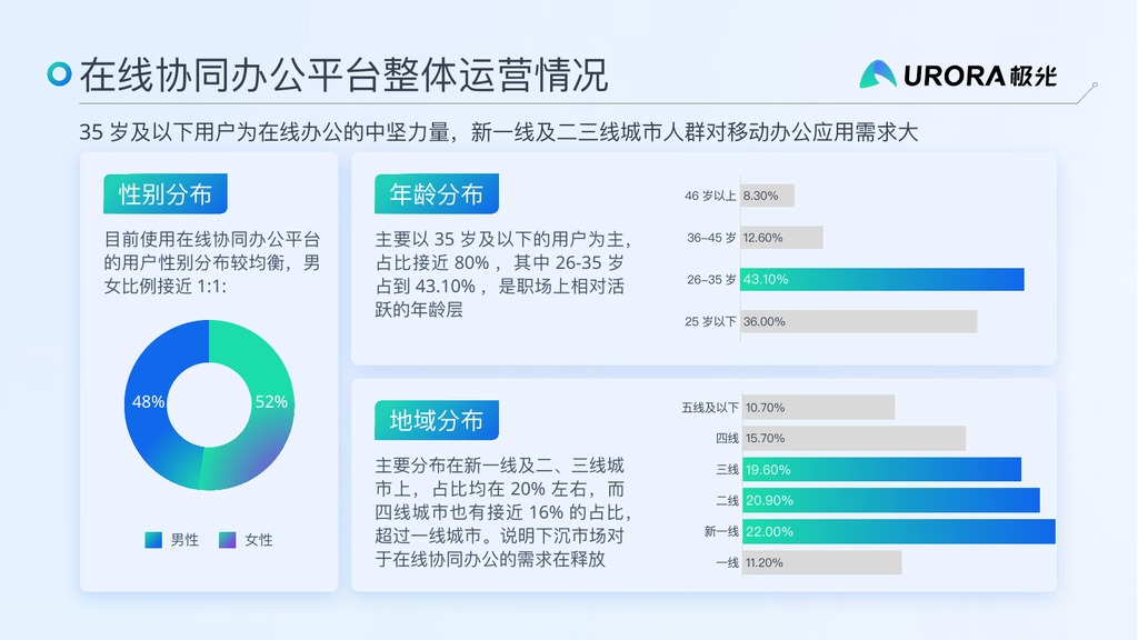 浅色数据可视化图表PPT模板