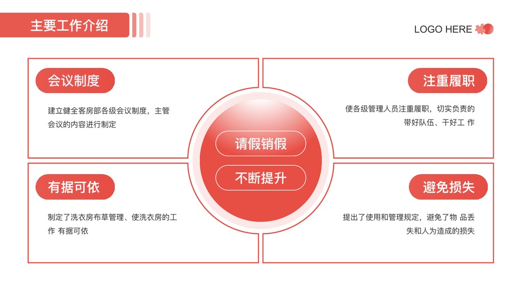 商务风年度整体总结PPT模板