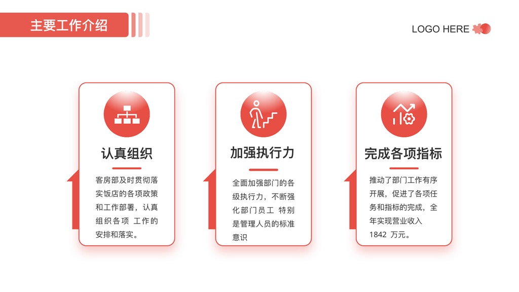 商务风年度整体总结PPT模板