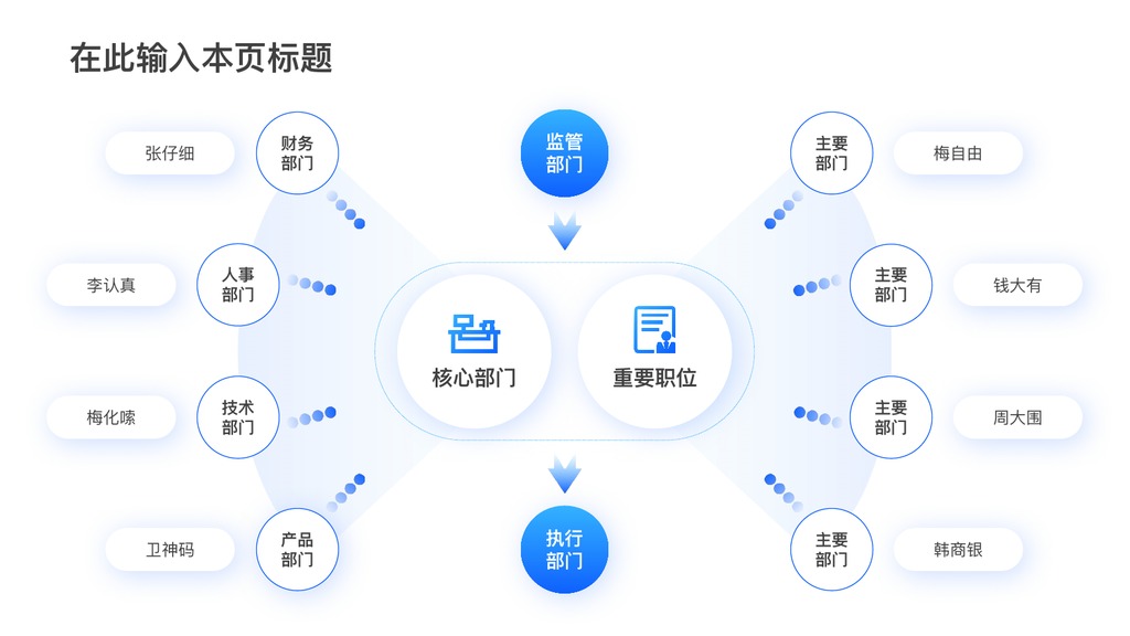 互联网蓝设计版式大全PPT模板