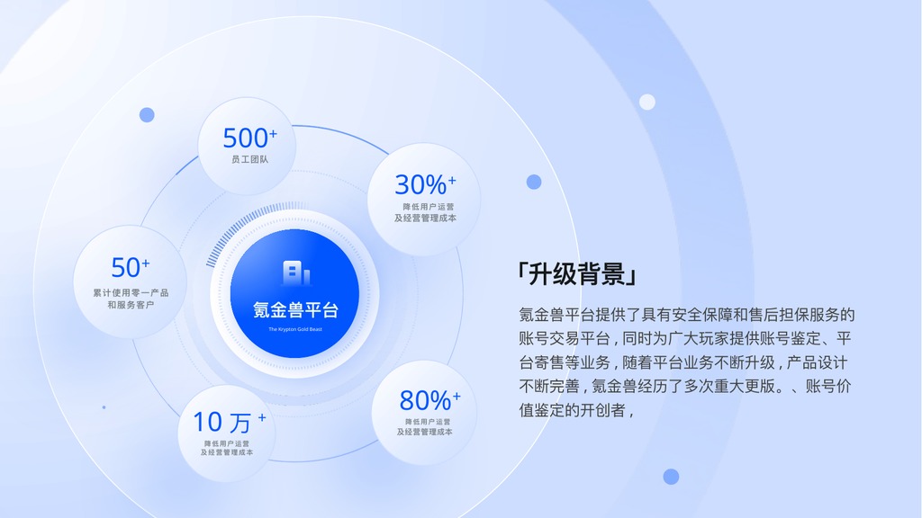互联网万能逻辑架构图PPT模板