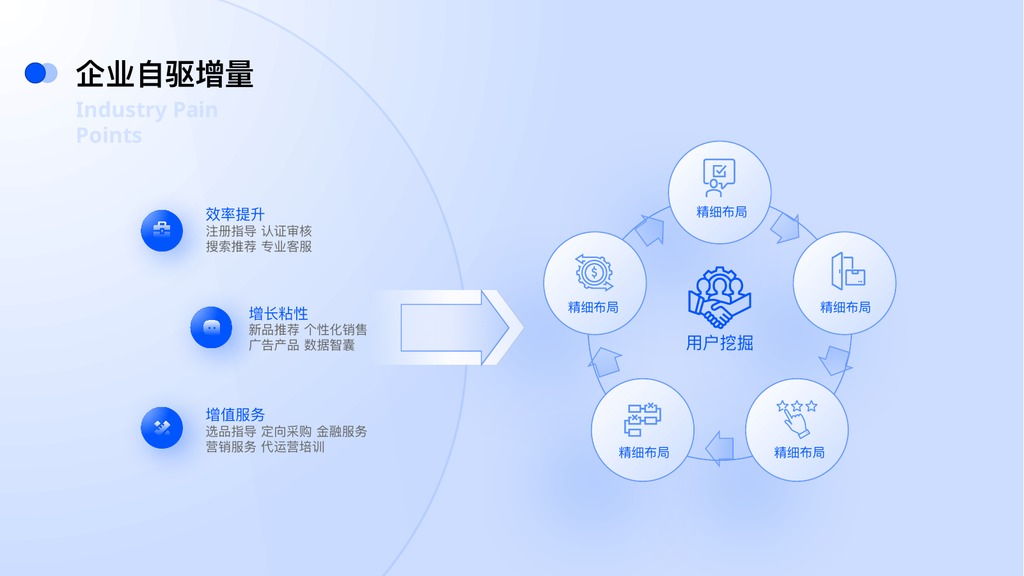 互联网万能逻辑架构图PPT模板