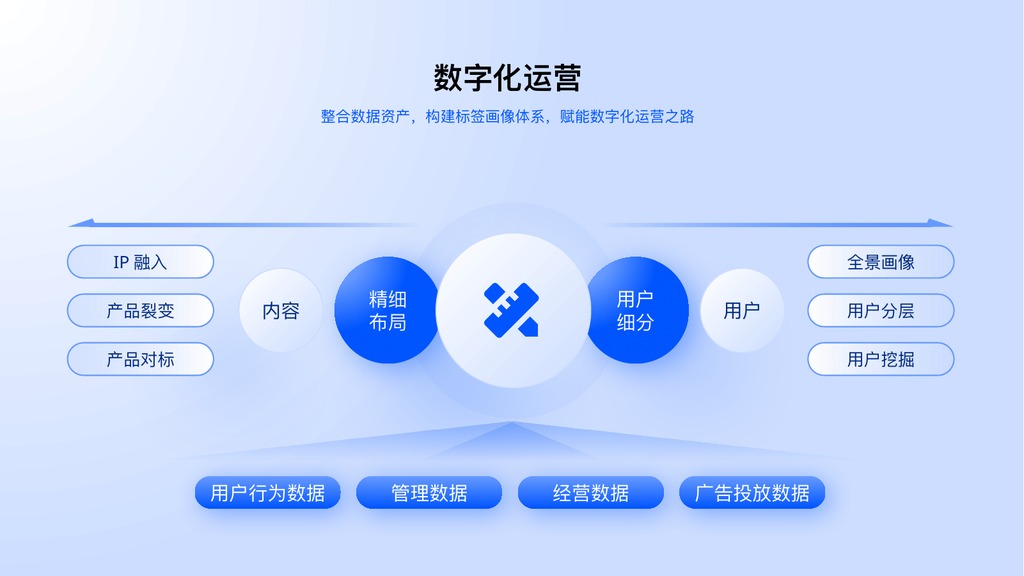 互联网万能逻辑架构图PPT模板