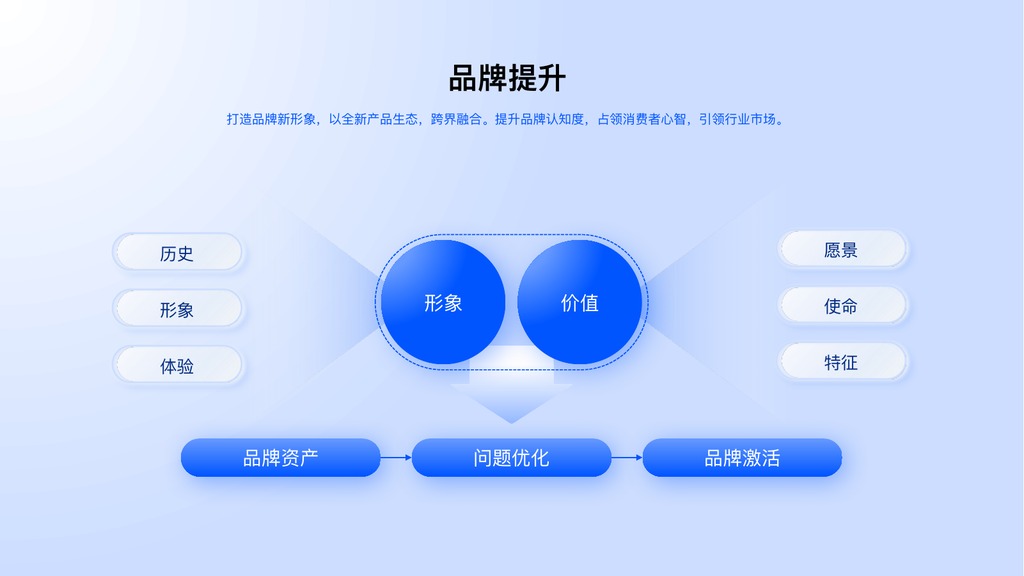 互联网万能逻辑架构图PPT模板