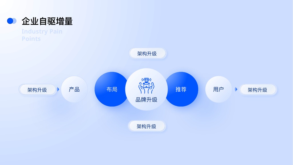 互联网万能逻辑架构图PPT模板