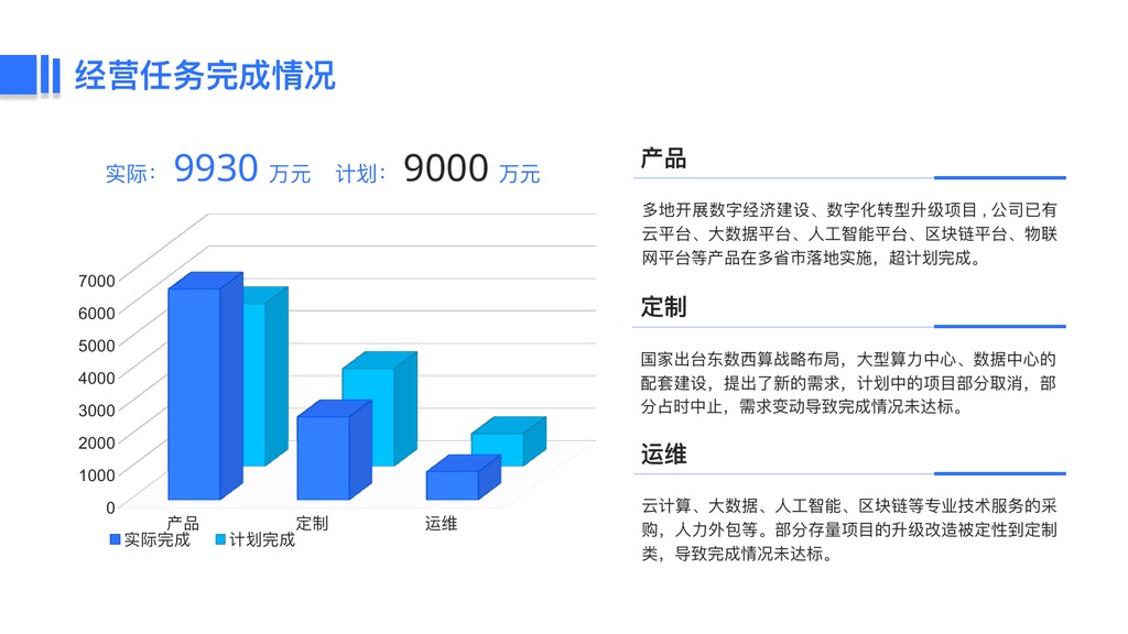 云计算公司年终总结PPT模板