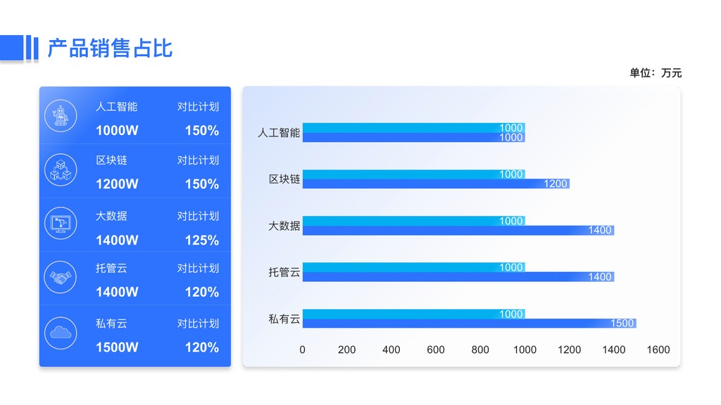 云计算公司年终总结PPT模板