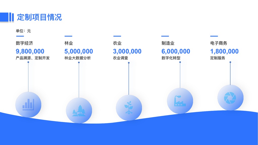 云计算公司年终总结PPT模板