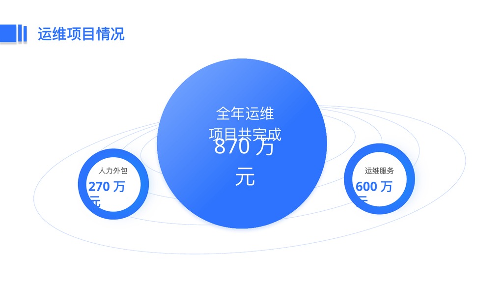 云计算公司年终总结PPT模板