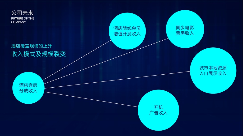 蓝色渐变科技逻辑结构PPT模板
