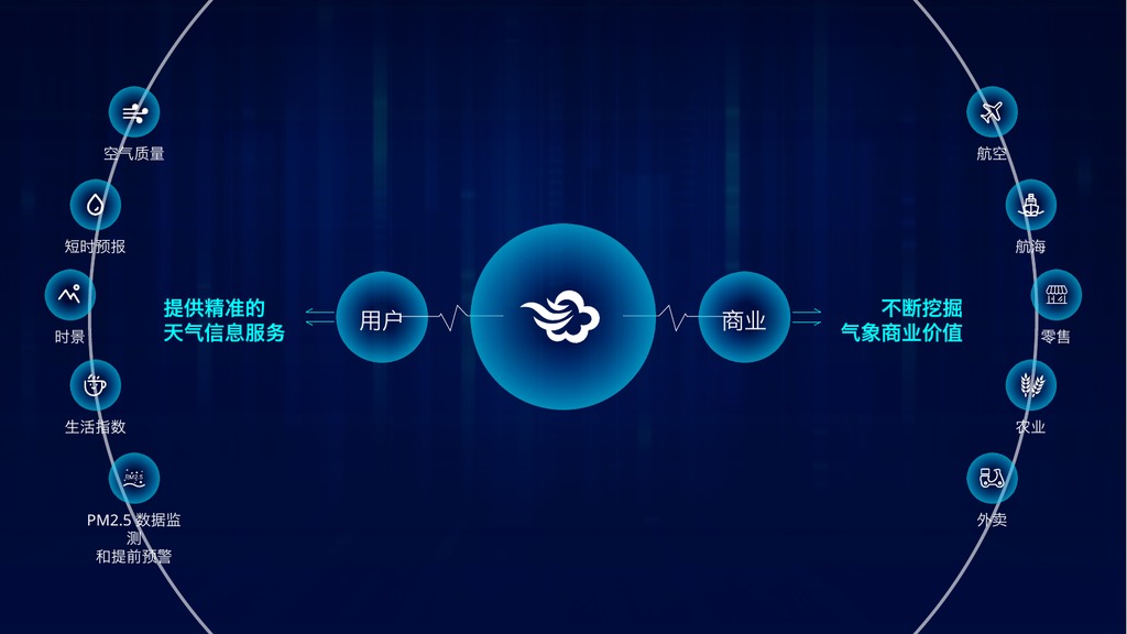 蓝色渐变科技逻辑结构PPT模板
