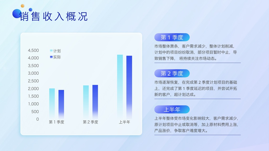 蓝色商务年中汇报PPT模板