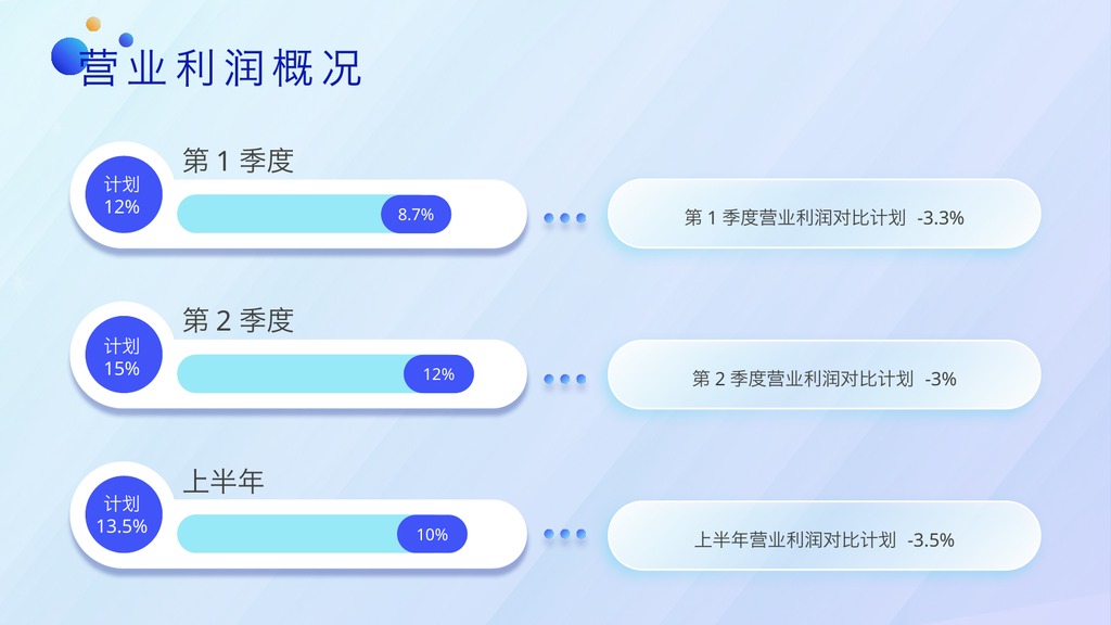 蓝色商务年中汇报PPT模板