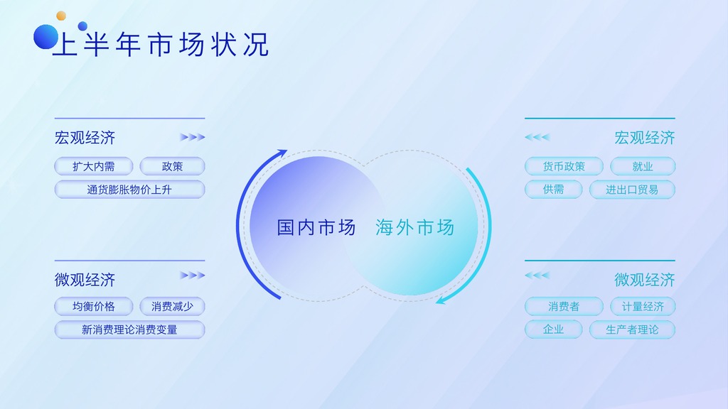 蓝色商务年中汇报PPT模板