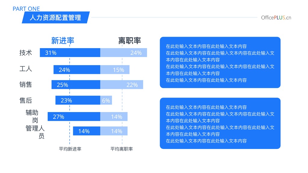 红橙高端商务总结PPT模板
