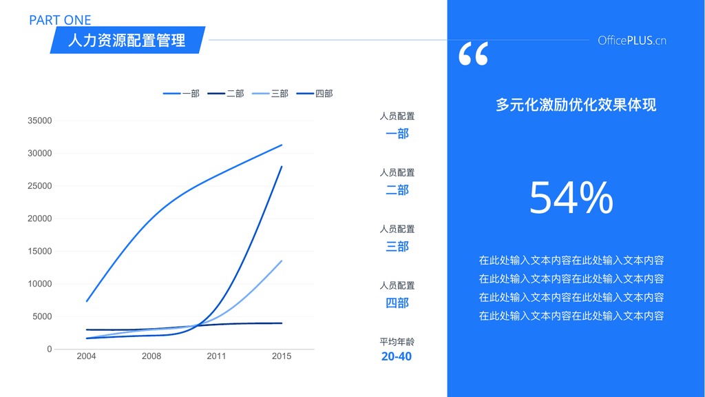红橙高端商务总结PPT模板