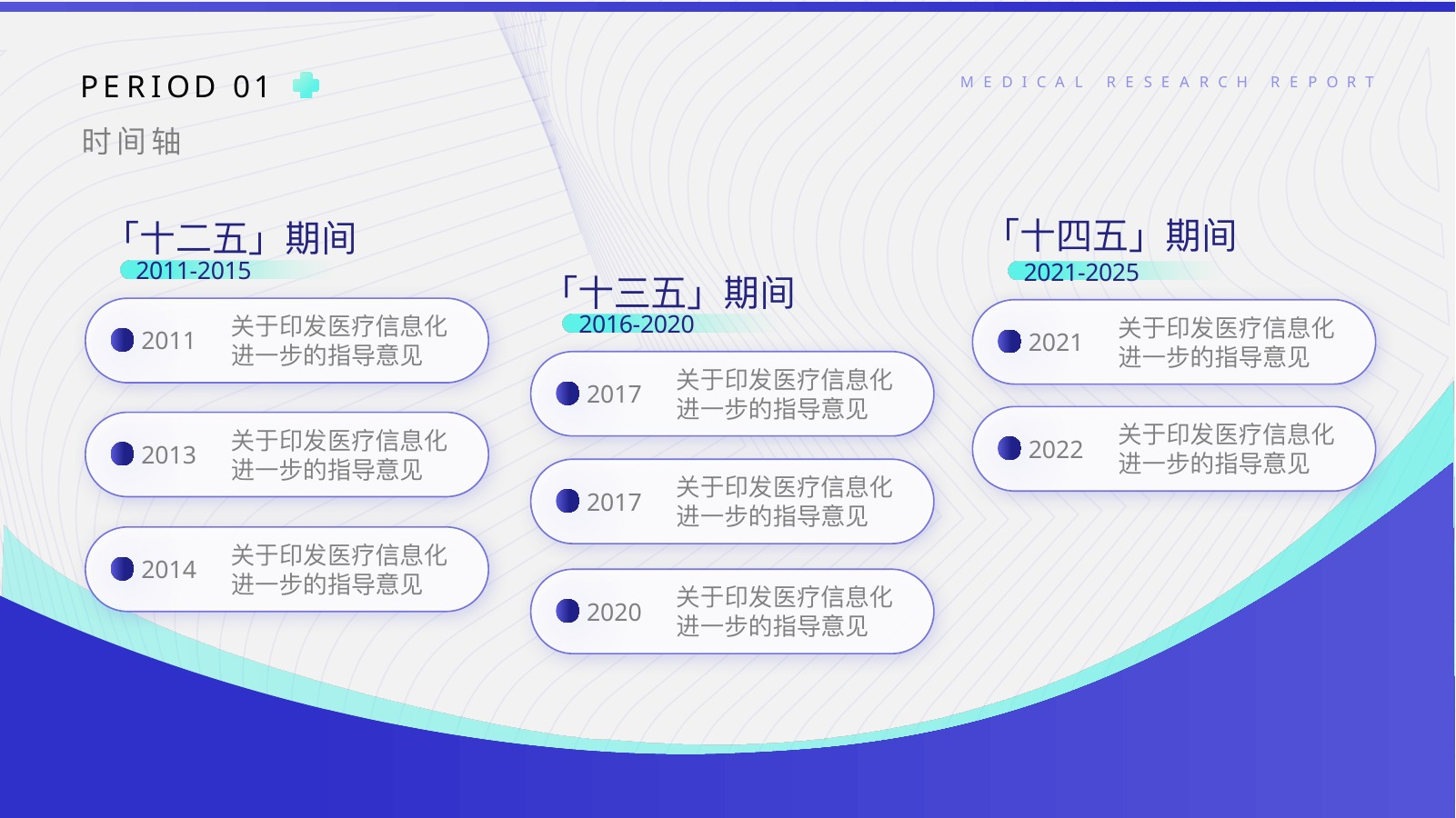 医疗信息化研究报告PPT模板