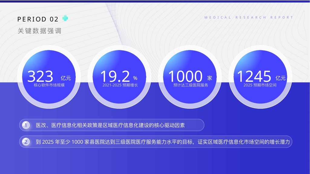 医疗信息化研究报告PPT模板