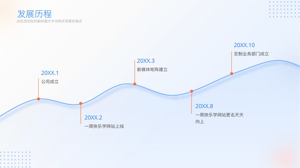 通用型学习工作汇报PPT模板